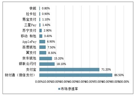 中国第三方支付行业报告：支付宝、银联、腾讯三家占据近6成市场|界面新闻 · JMedia