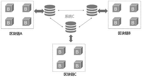 Bystack 跨链技术源码解读 - 链滴