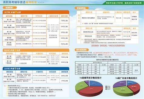 高职高考报本科，怎样考本科，要多少分，本科有哪几所学校？ - 高职高考网