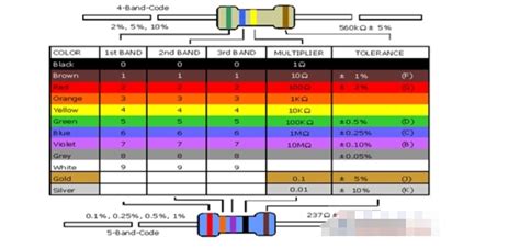 色环电阻的识别方法 - 家电维修资料网
