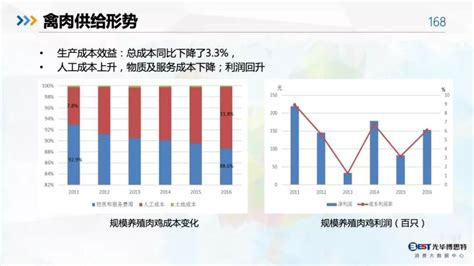 2019年中国智慧农业行业分析报告-行业竞争格局与未来趋势研究 - 中国报告网