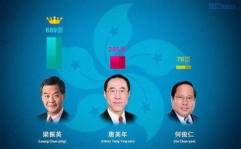 2012年3月25日梁振英当选第四届香港特首 - 历史上的今天