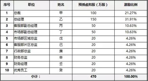 利润表EXCEL模板下载_利润表_图客巴巴