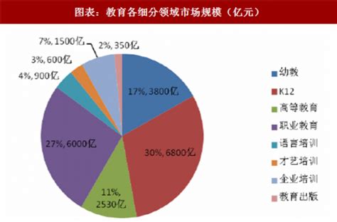 2022 中国职业教育行业报告 | 青瓜传媒