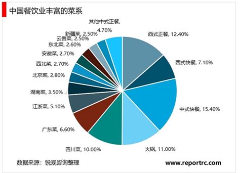 2020年3月餐饮行业就业大数据 - 数据报告 - 深圳大宋咨询有限公司