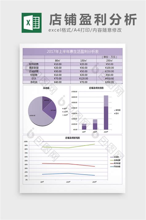 各门店店铺商品销售数据分析Excel模板_千库网(excelID：114011)