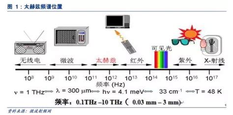 声学术语浅析（1）——分贝和频率-黯然声学工程(上海)有限公司