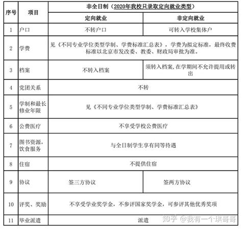 北京林业大学2020年会计专硕复试经验（最全） - 知乎