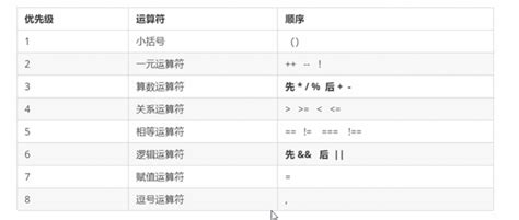 JavaScript-基础字典_javascript 字典_奋斗的win的博客-CSDN博客