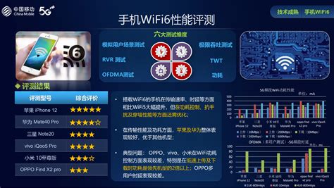 谁才是WiFi最强手机？中国移动整理了一份手机WiFi6指南 - 资讯 — C114(通信网)