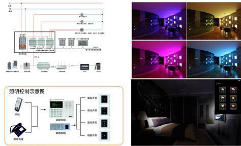 灯光照明控制 - 综合智能管理系统 - 江西胜辉科技有限公司