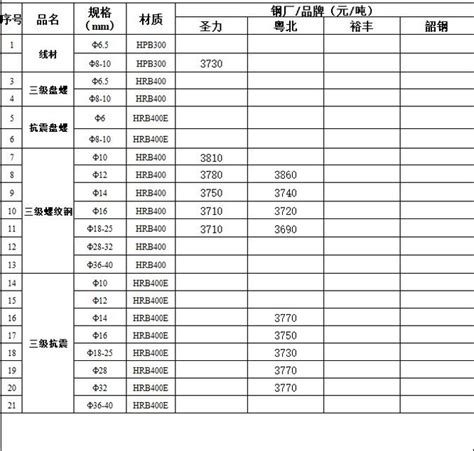 长岭尖 天成系列金针菇400g盒装【图片 价格 品牌 评论】-京东