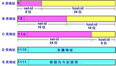 IP网络地址子网划分_192.168.20.1子网地址-CSDN博客