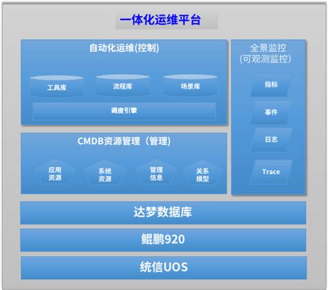 IT运维管理评估方法及管理方案-CSDN博客