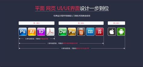创意简约平面设计师培训班易拉宝设计图片下载_红动中国