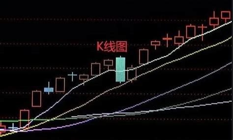 股票K线图怎么看，看K线图需要注意哪些方面？- 股市聚焦_赢家财富网