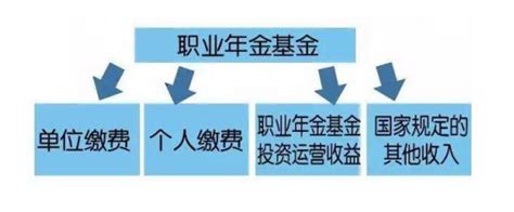 职业年金怎么领取，职业年金的讲解- 理财技巧_赢家财富网