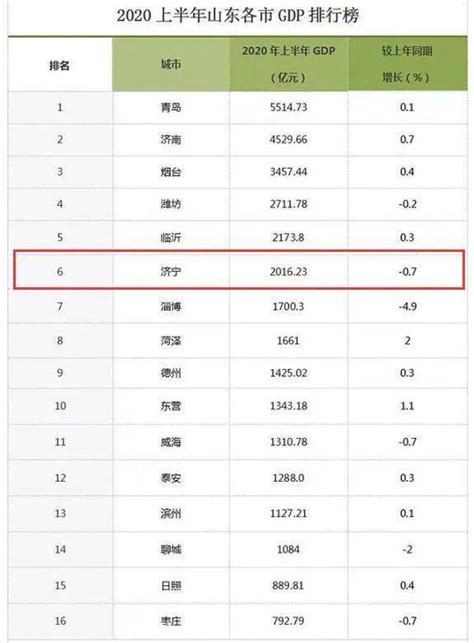 中国式排名：并列排名后仍然连续排名-部落窝教育