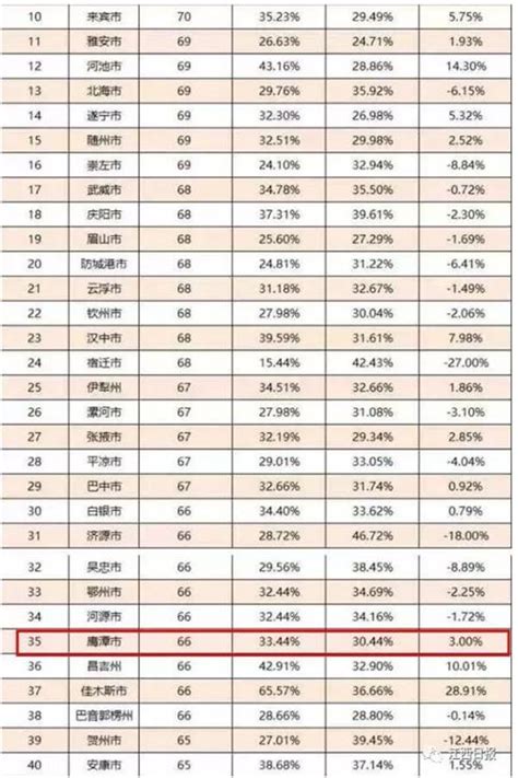 江西城市哪家强？景德镇全省第二 九江跌入四线_手机新浪网