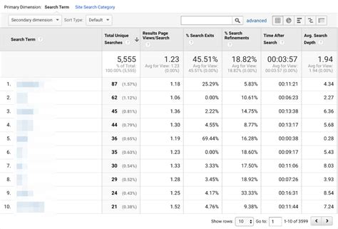 15 Ways to Use Google Analytics to Track Your SEO Efforts for Free ...