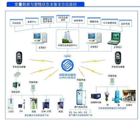 基于广域物联网的碳排放监测智慧管理系统-能源管理与分析系统-武汉时波网络技术有限公司