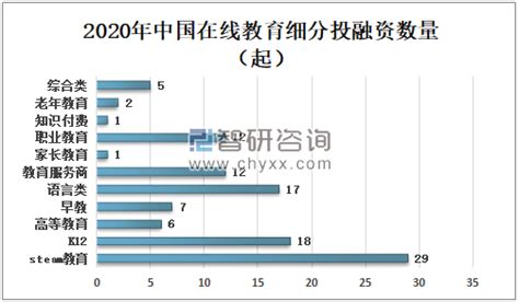 2020年中国在线教育行业市场现状及发展前景分析 政策健全将进一步推动行业发展_前瞻趋势 - 前瞻产业研究院