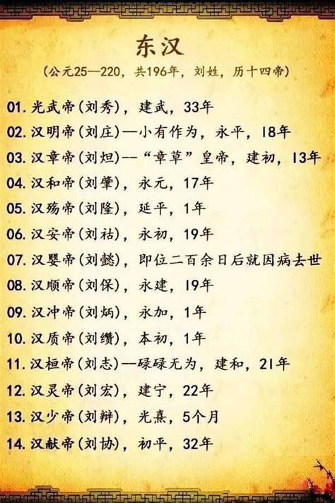 中国古代朝代顺序表_word文档在线阅读与下载_无忧文档