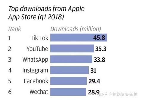 TIKTOK用户增长数据图 - 快出海