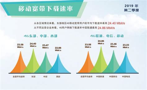 中国移动宽带网速测试平台(移动网速怎么测)-单行网