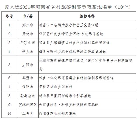浙江省乡村振兴示范村创建名单出炉：瓜沥这两个村上榜-萧山网 全国县（市、区）第一网
