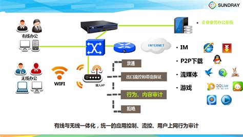 ENSP实现小型企业网三层架构_三层网络架构的企业模型ensp-CSDN博客