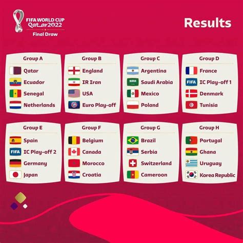 2022卡塔尔世界杯分组表（2022年卡塔尔世界杯预选赛赛程表） - 搞机Pro网