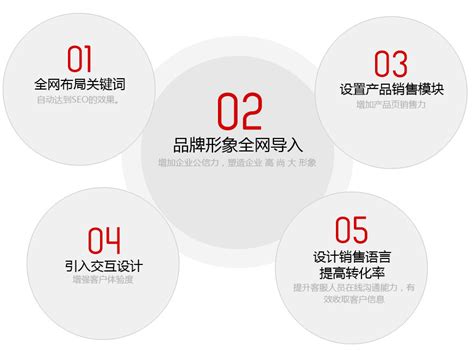 营销型网站建设Marketing website-鸿鹄联创北京网站建设行业知名品牌