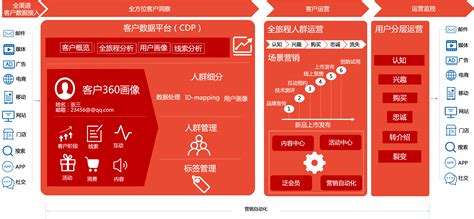 scrm全渠道会员营销SaaS平台系统 用户管理软件帮助客户构建和运营私域流量 北京博阳互动科技发展有限公司官网