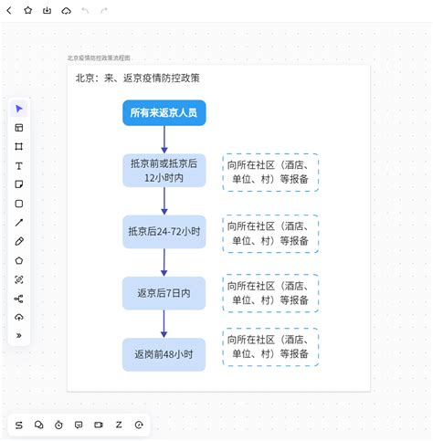 新手坐火车详细流程图！