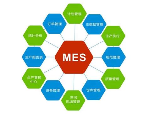 案例分享 |定制化MES生产管理软件 - 美名软件