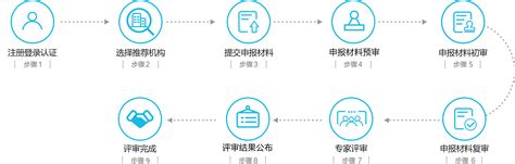 广西科技成果转移转化综合服务平台