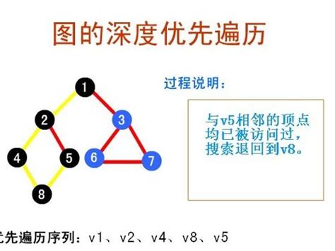 【算法】图解A* 搜索算法_a*算法流程图-CSDN博客