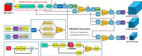 【YOLO】YOLO简介 | AI技术聚合