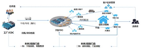 车企数字化转型解决方案：“搭建营销自治体系”成趋势 - 互联网观察 - 市场营销智库--广告、公关、互动领域垂直资讯门户