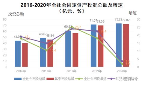 (榆林市)2021年府谷县国民经济和社会发展统计公报-红黑统计公报库