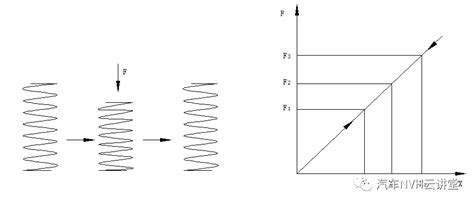 [现代控制理论2-3] MIMO状态空间轨迹与平衡点的稳定性分析 - 知乎