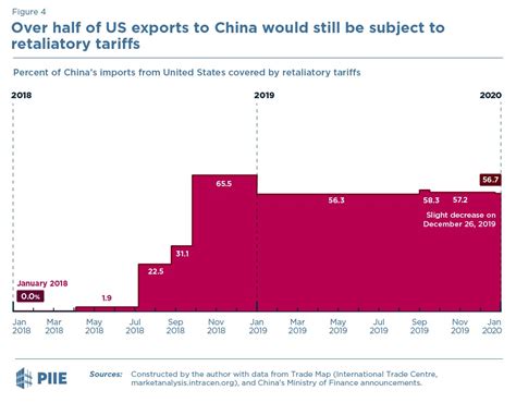 商务部：美25%关税正式加增，5张图解读中美贸易战趋势 - 知乎