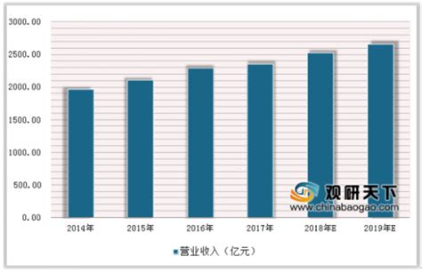 2019年中国玩具市场分析报告-行业运营态势与发展趋势分析_观研报告网