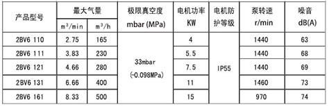 WLW无油立式真空泵-往复真空泵系列-上海沪晟真空设备有限公司