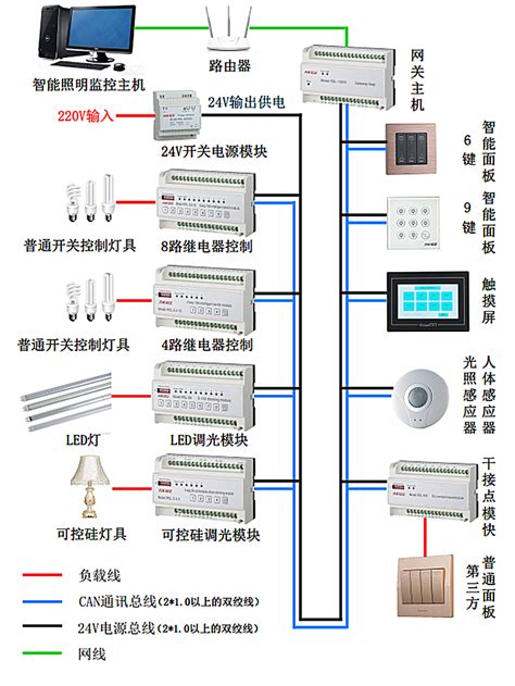 CE认证 4路16A智能照明开关执行模块