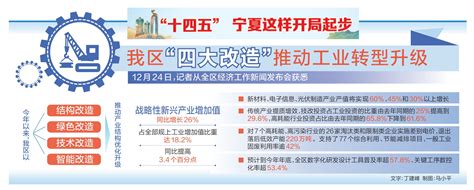 央地联动推进大规模设备更新-金融频道-杭州网