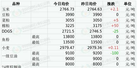 2018年中国纺织行业上游原材料市场价格走势与数据分析（图）_观研报告网