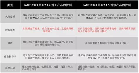 返工、返修的区别？返工、返修如何做FMEA? – GD&T几何公差联盟|冰衡咨询