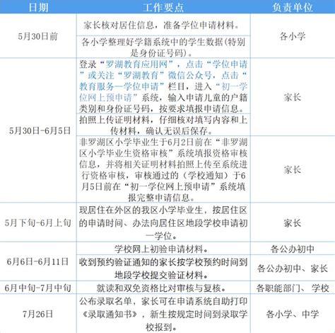 2023年罗湖区初一学位申请指南（小升初全攻略）- 深圳本地宝